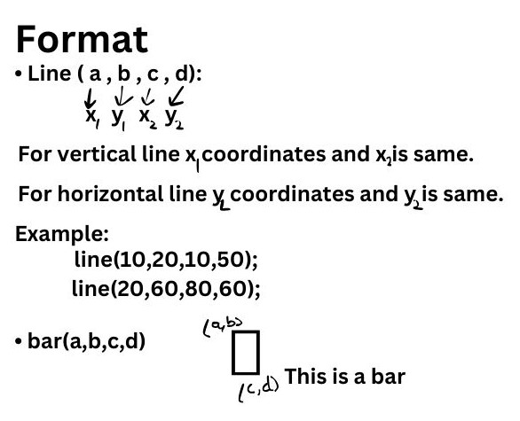 Format