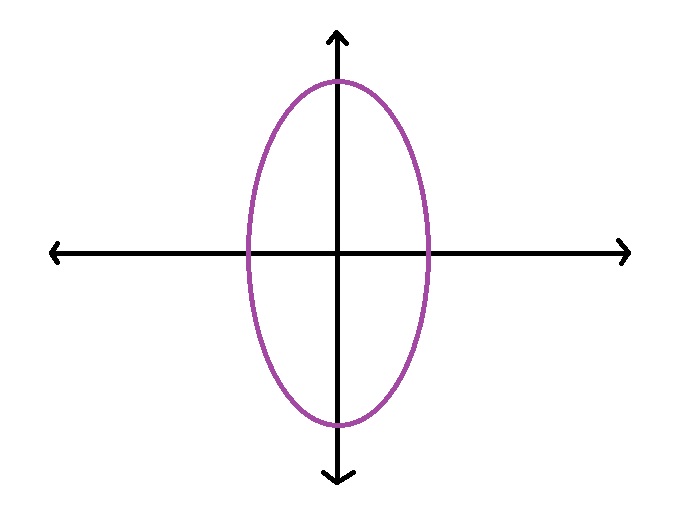 Scan-Converting-Ellipse
