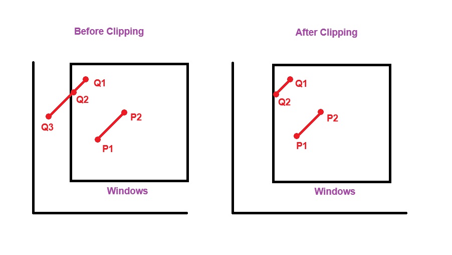 Line Clipping