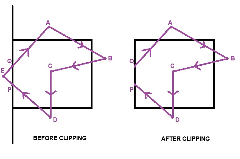 Polygon-Clipping-Example