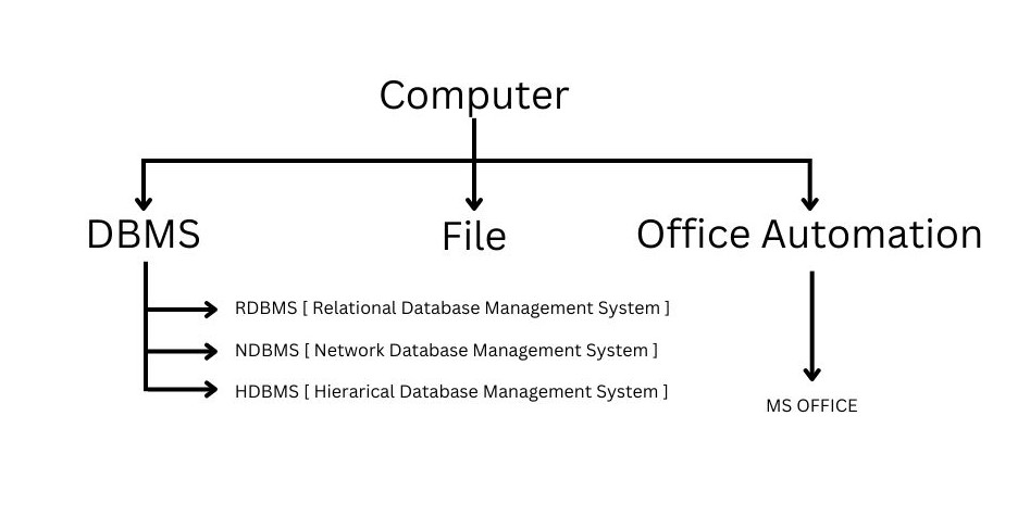 Database_classification