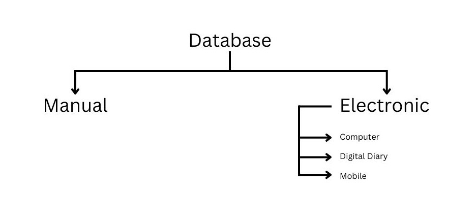 Database_classification