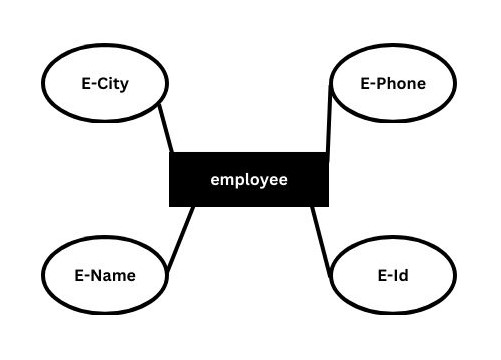 er-diagram2