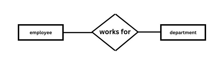 er-diagram