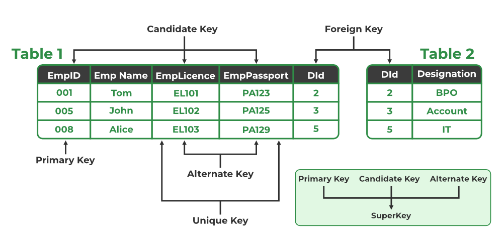 All Keys