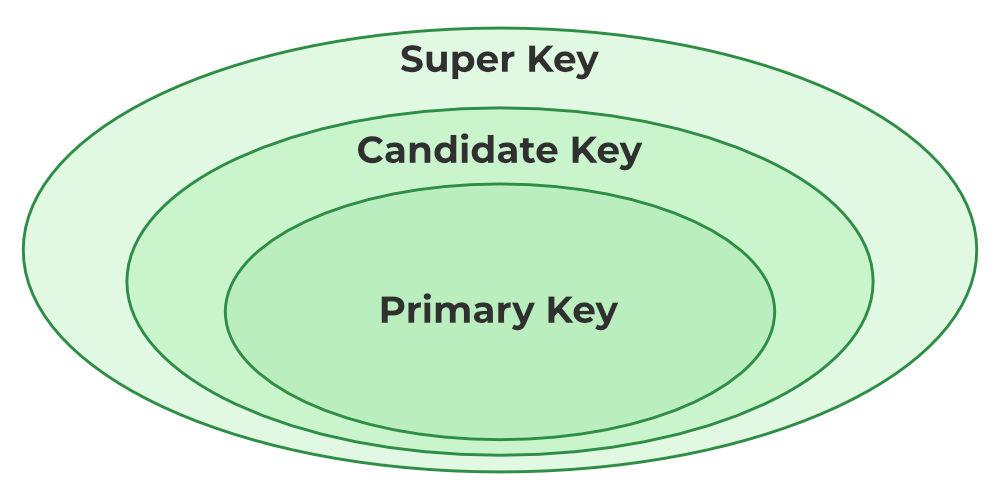 keys