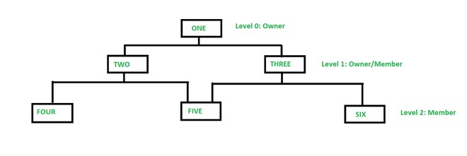 network_model