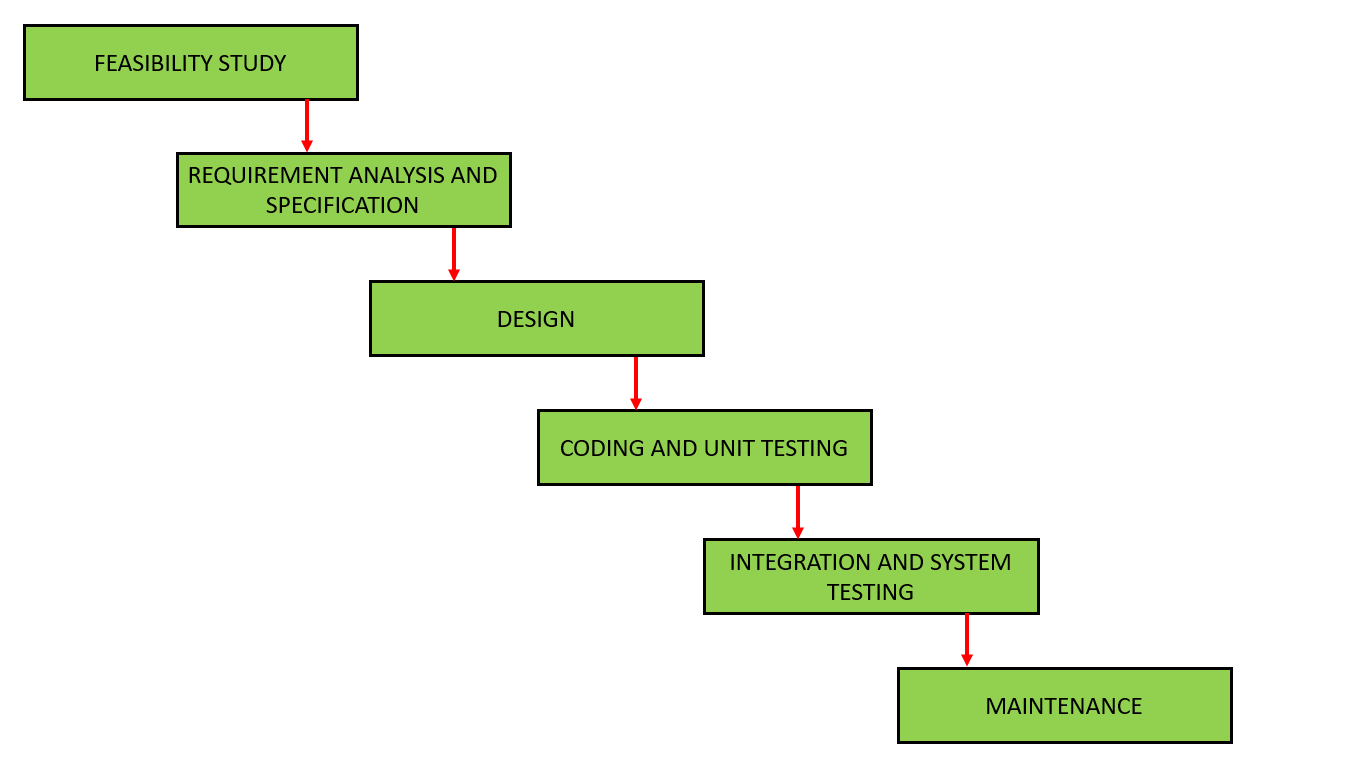Classic_waterfall_model