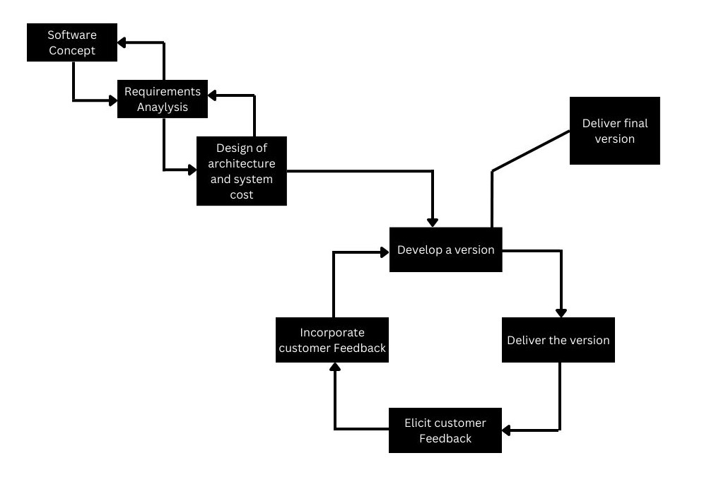 Incremental_model