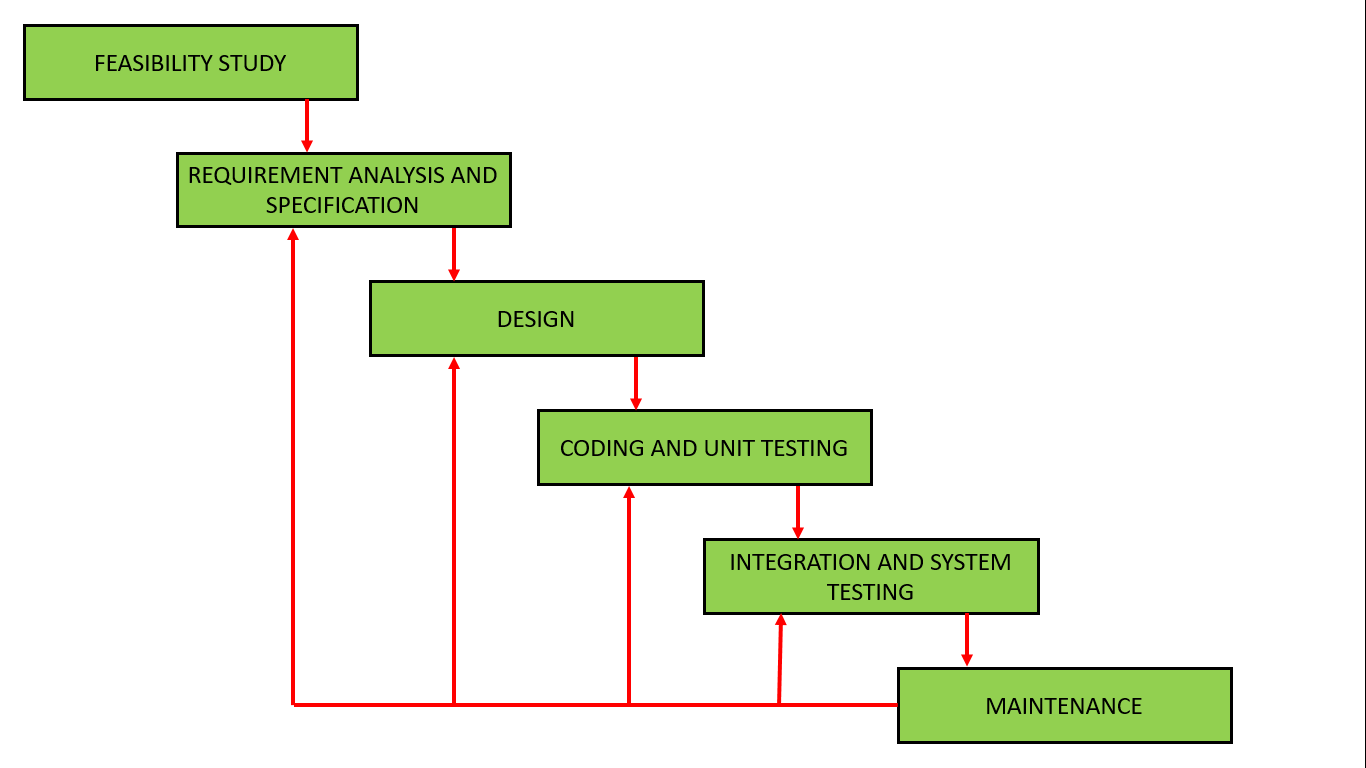 iterative_waterfall_model
