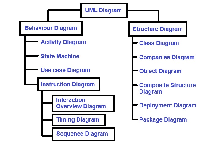 UML-Diagram-Photo